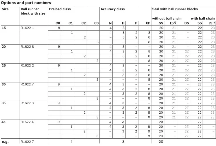Khối Vận Chuyển Bóng Rexroth Xuất Xứ Đức Khối Vận Chuyển Bóng Trượt Tiêu Chuẩn Thông Thường Slimline R1622 224 2Z