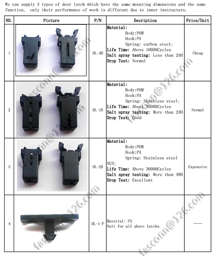 Plastic Small Push Push Latche Switch,Non Mini Touch Latch