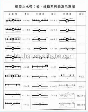 custom rubber waterstop