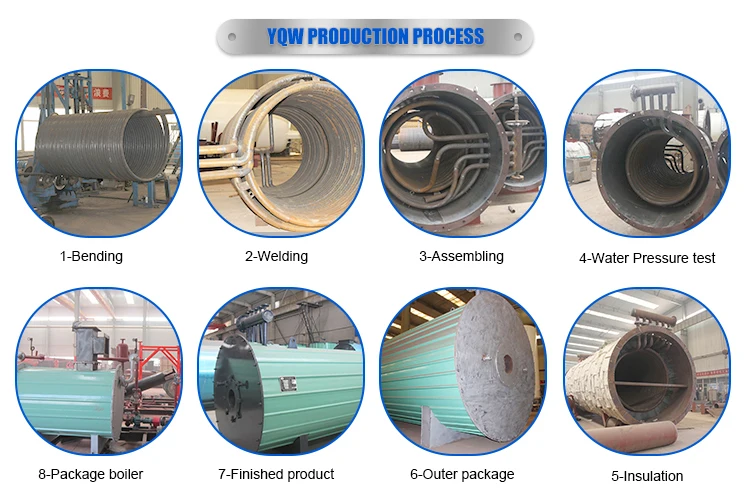 YQW PRODUCTION PROCESS.jpg