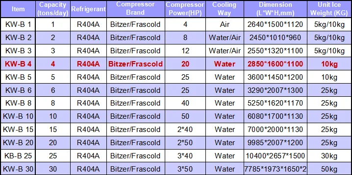 Technical Parameter(B 4)