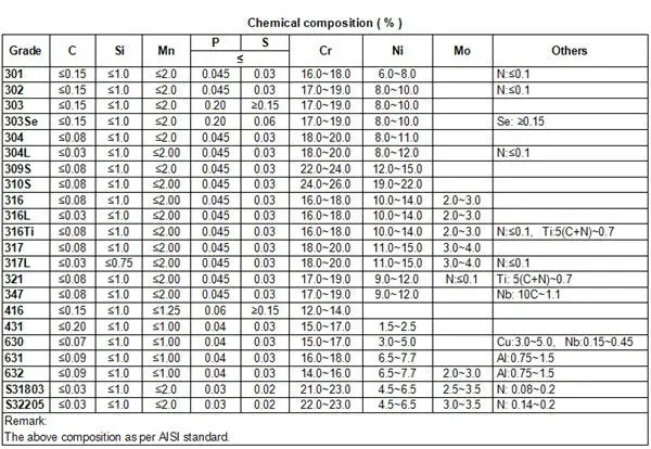 303 of stainless composition steel Bar Bright Drawn Drawn Cold Bright Stainless Cold Buy  Steel  Drawn Tolerance Round H9 Bar,Cold