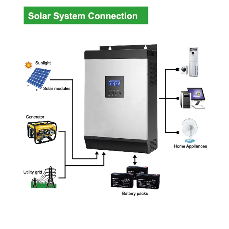 Smart Battery Charger Design Wall Mounted Integrated Solar Power ...