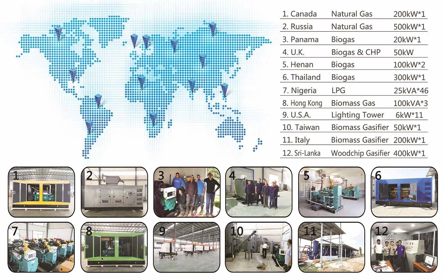 Renewable energy combined heat and power chp system