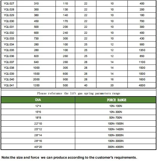 gas-spring-cross-reference-chart-gas-spring-company-colmar-pa-gas-strut