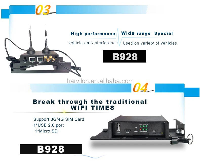 Router wifi para tarjeta sim