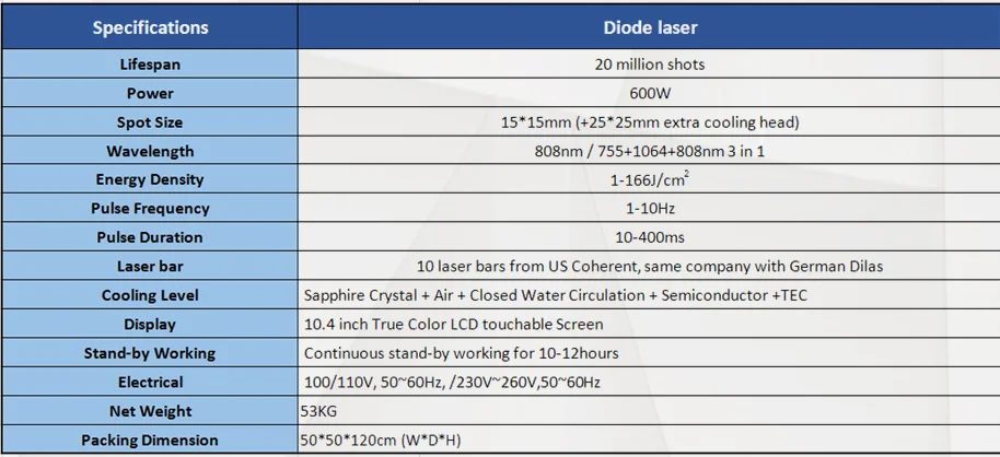 diode laser hair removal