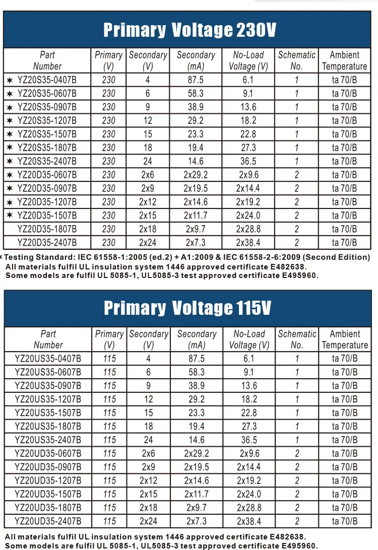EE20/6 , 0.35VA CE ROHS UL VDE 220v 4v ac mini electric transformer