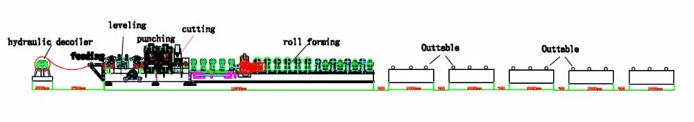 ce iso c purlin rollforming with competitive price