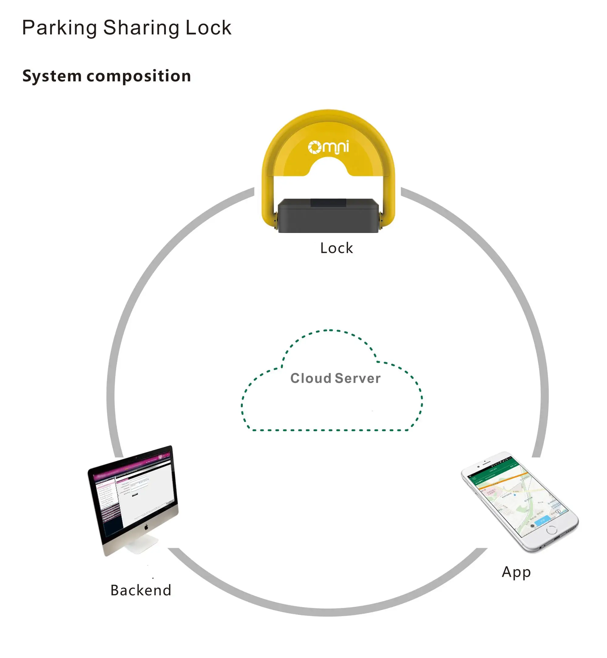 Sharing smart car Parking Lock Remote Control GPRS Bluetooth sensor sharing parking lock. - ANKUX.COM