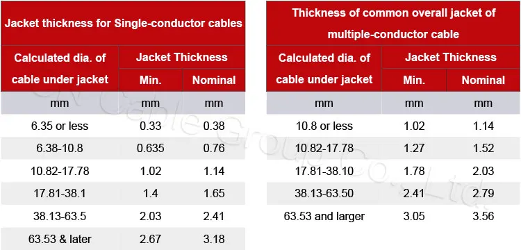 Cable de transmisión de la base STA del conductor 4 del alambre trenzado de /Al del Cu con PVC jacket.jpg externo