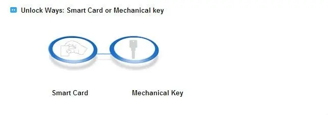 Hotel lock unlock way