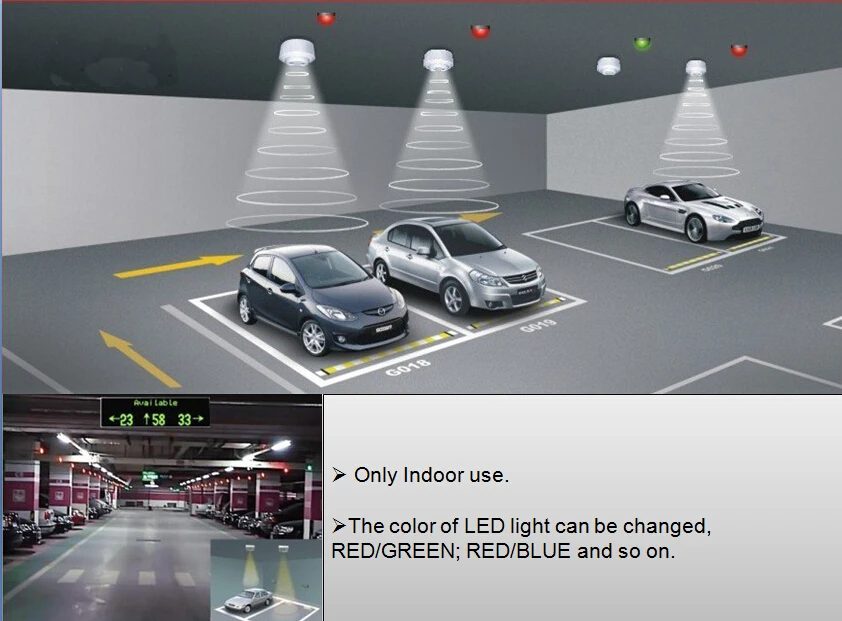 Parking Occupancy Ultrasonic Sensor For Car Space Guidance System Buy