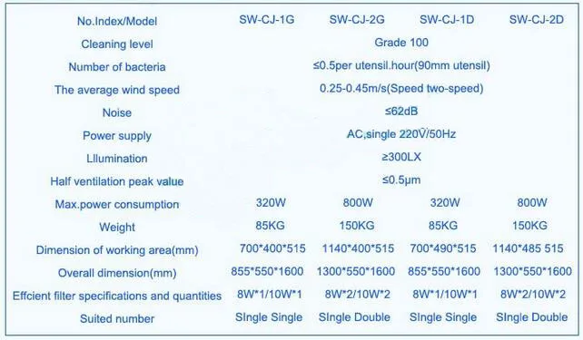 laminar flow cabinet