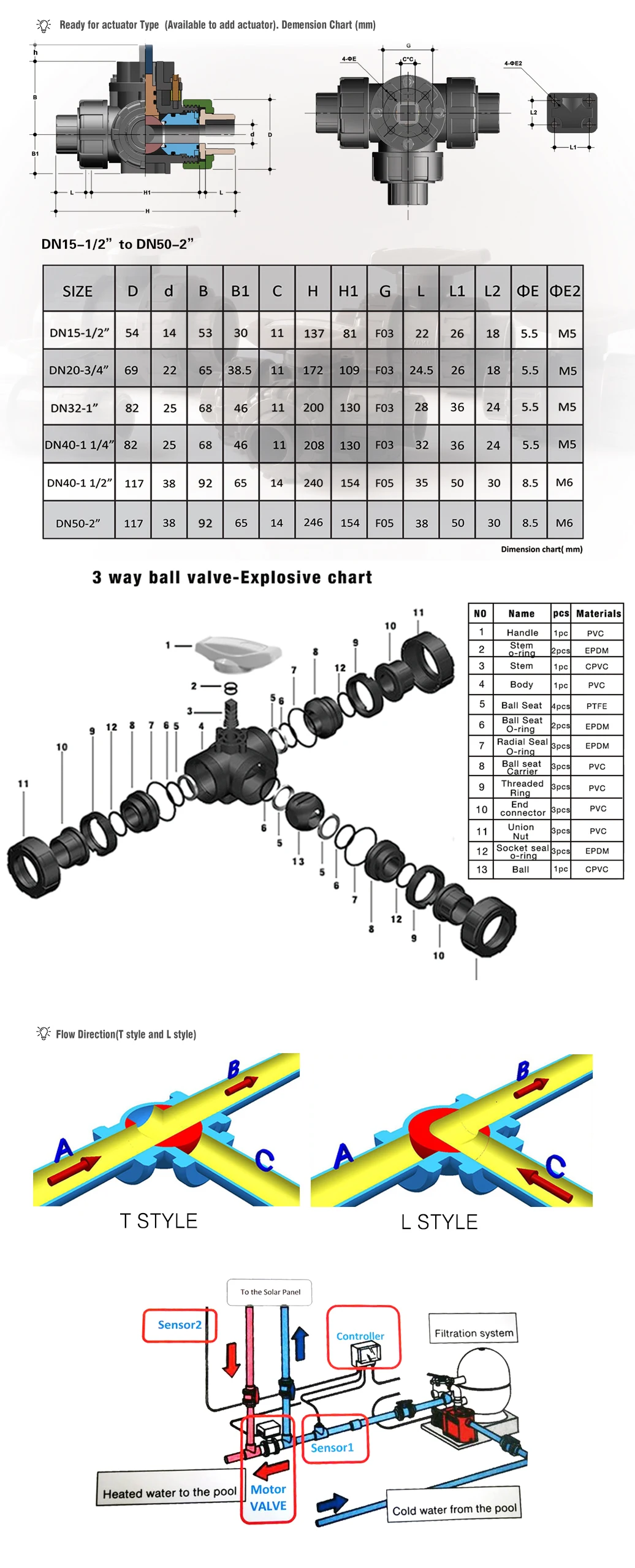 DN25-1