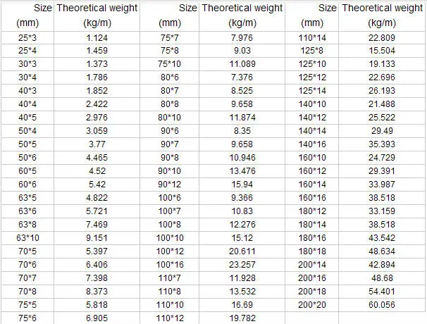 Angle Iron Weight Capacity Chart