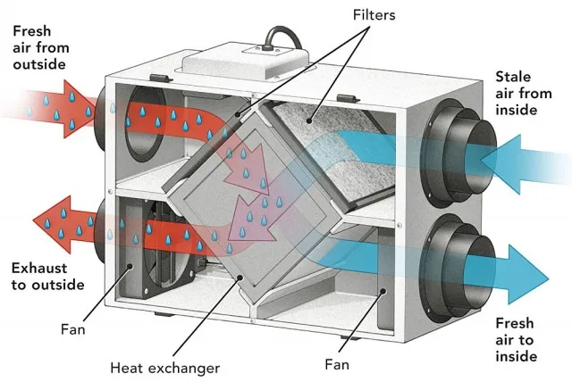 Air-Exchange-diagram.jpg