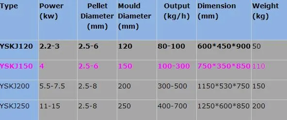 floating fish feed pellet machine