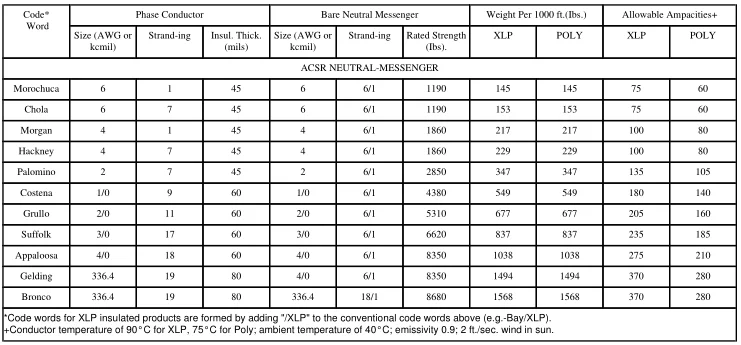 3x95 70 25mm2 Overhead Transmission Line Abc Cable Triplex Aluminum ...