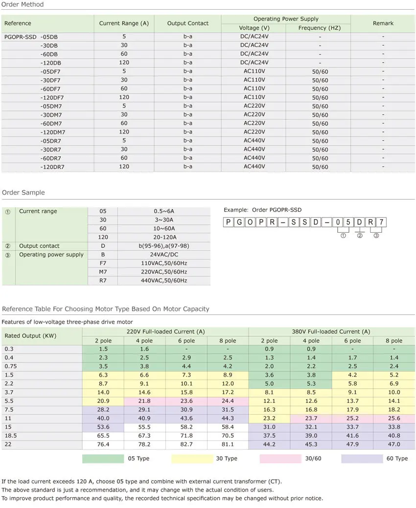 PGOPR-SSD Digital Electronic Over Current Relay