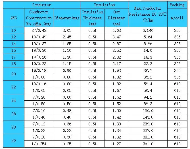 Top Quality Copper Wire Ul1331 10 Gauge Wire Tinned Copper Cable Fep ...