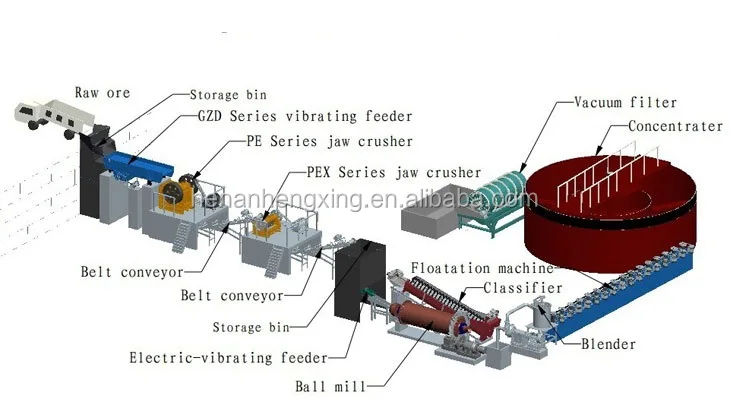 copper ore processing plant.jpg
