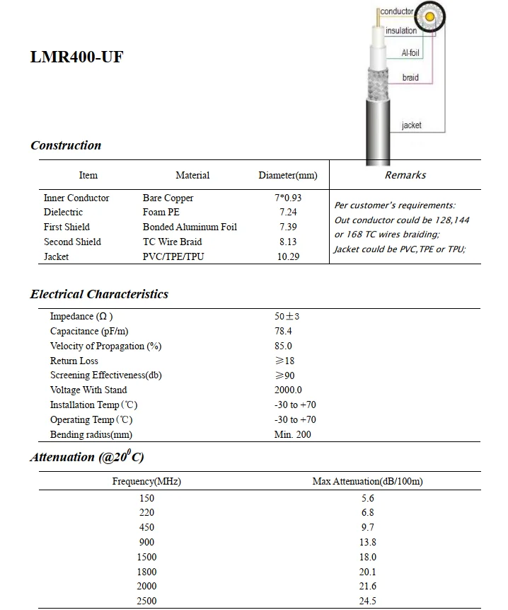 Good Attenuation and Super Flexibility LMR400 Coaxial Cable