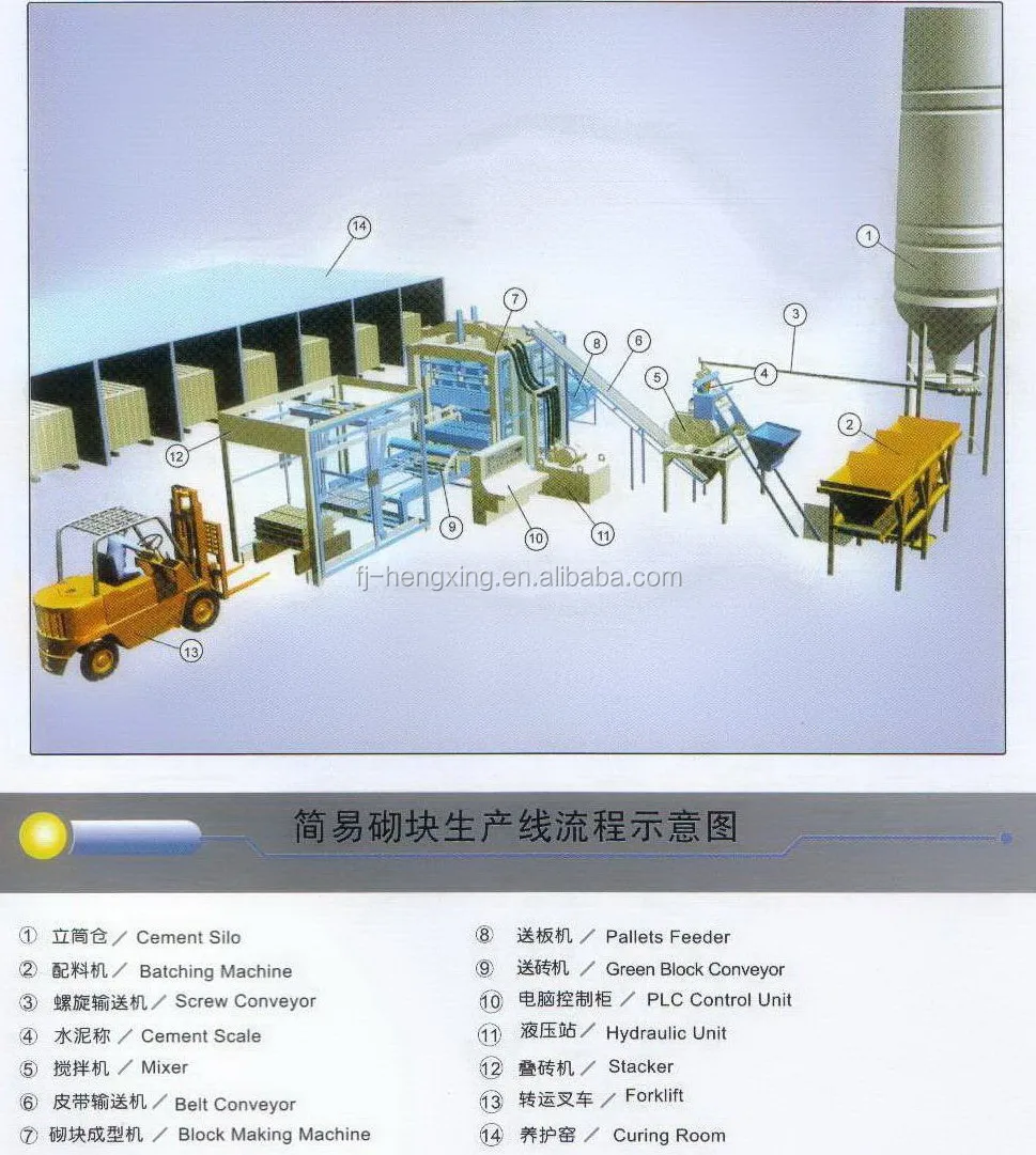 Simple producing  line