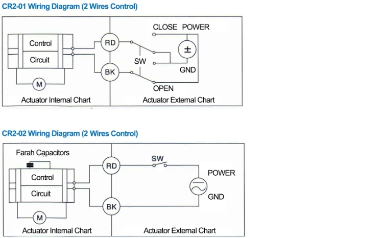 Line Control of 3 Way Electric Control Ball Valve for Automatic Control System