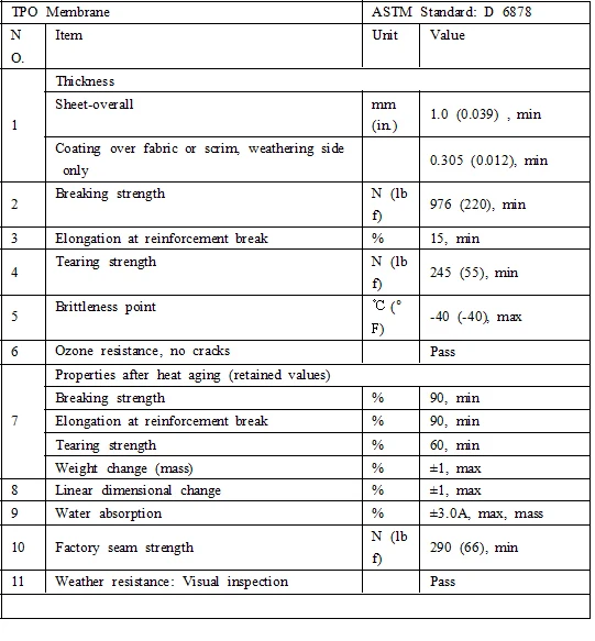 Precio Bajo Colorido Poliolefina Termoplastica Tpo Membrana Impermeable Buy Tpo Membrana Impermeable Therplastic Poliolefina Membrana Impermeable Membrana Impermeable Product On Alibaba Com