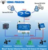 Modbus TCP RTU Ethernet Remote IO Module Supporting OPC Server/Client or as Server or Client