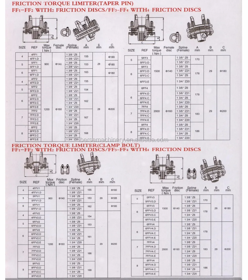 Friction Torque Limited Of Pto Shaft Buy Cardan With Clutch,Pto Shaft