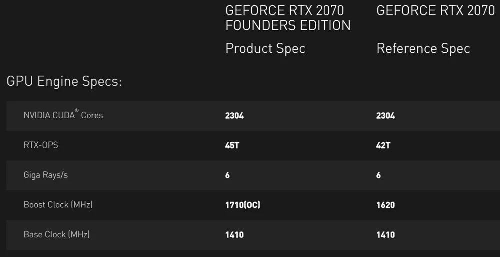 Rtx cuda. RTX 2080 ti терафлопс. GEFORCE GTX 2080 ti терафлопс. RTX 2080 ti память. Видеокарты терафлопс таблица.