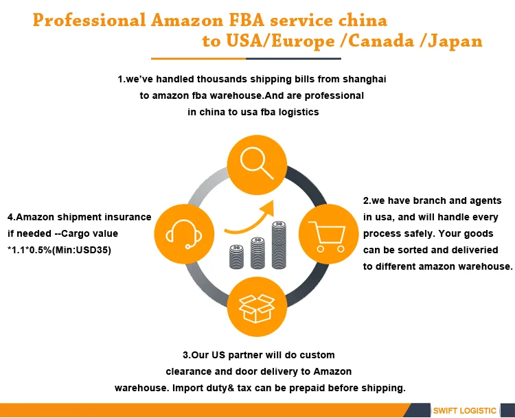 FBA cheap air shipping freight rates from china to France Amazon warehouse ----Skype ID : live:3004261996