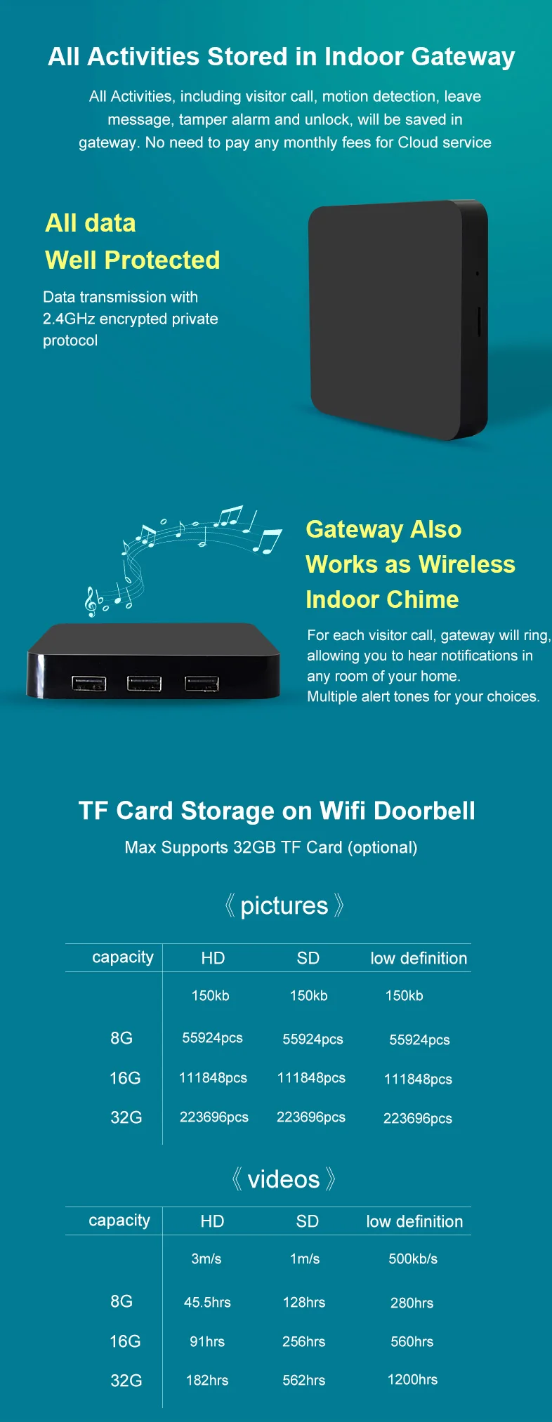 2019 New Design WiFi Video Doorbell Battery Powered Smart Door Bell Camera Smartphone APP Control Wireless WiFi Video Door Phone