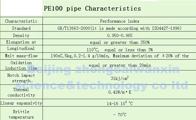 Reliable Rigid Hdpe Pipe Sdr11 Manufacturer - Buy Hdpe Pipe Sdr11,Water