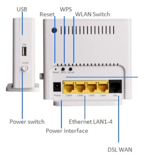  Zte Zxhn H108n Usb Wifi Modem Dengan Wlan On off Tombol 