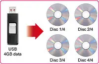 disc-spanning