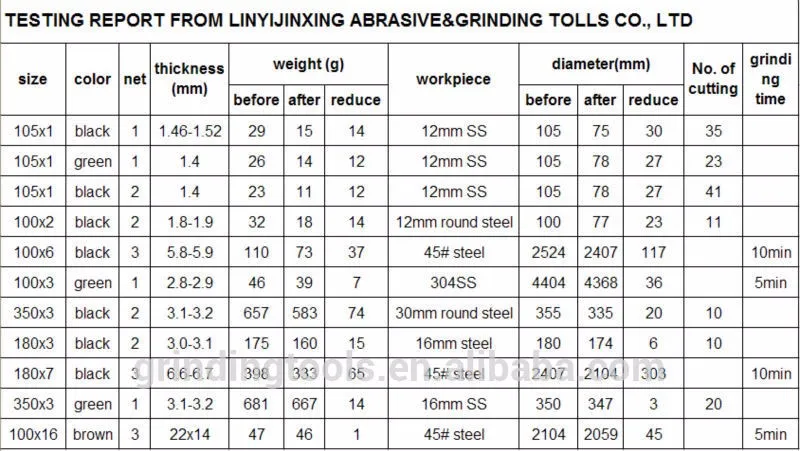 angle grinder 4 quot cutting wheels for stainless steel grinder size chart