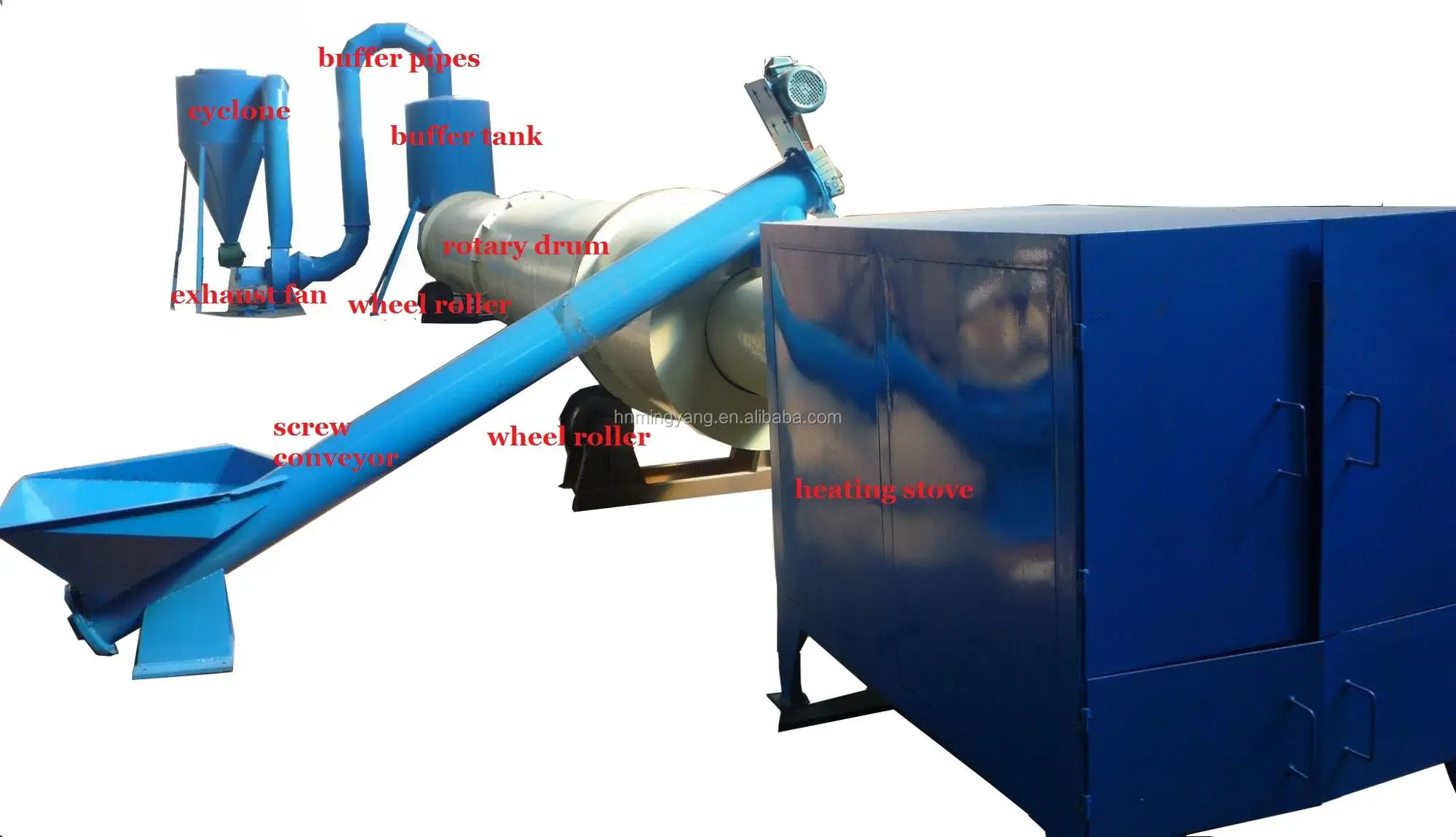 dryer HJ