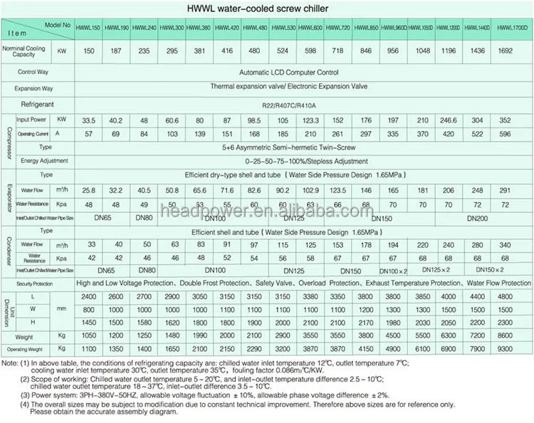 water cooled chiller types of chiller price list - Coowor.com