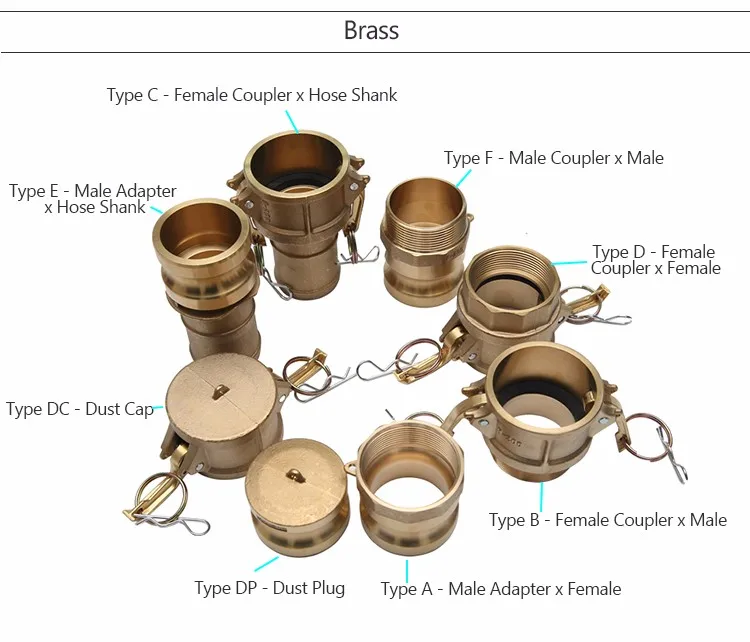 Camlock Quick Coupling Type Dc Dust Cap Buy Quick Coupling,Quick