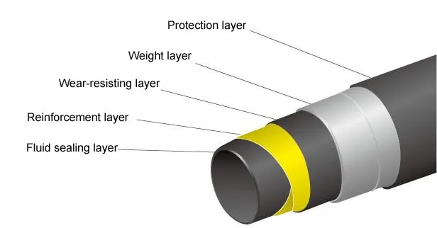 Rtp (reinforced Thermoplastic Pipe) - Buy Rtp (reinforced ...