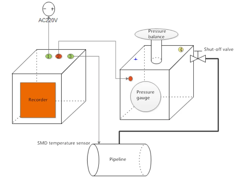 Hydrostatic Testing Equipment Oil Leak And Pressure Testing Pressure