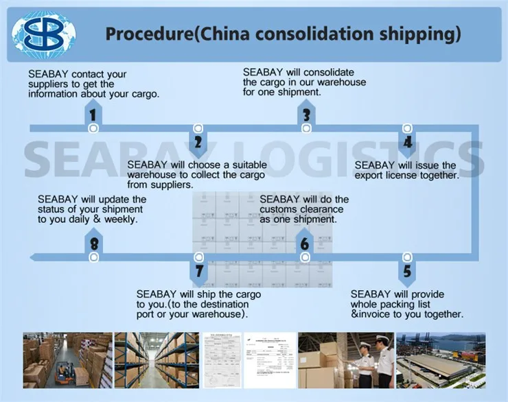 Procedure consolidation 1