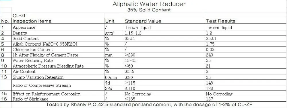 High efficient aliphatic water reducer power for cement countertops CL-ZF