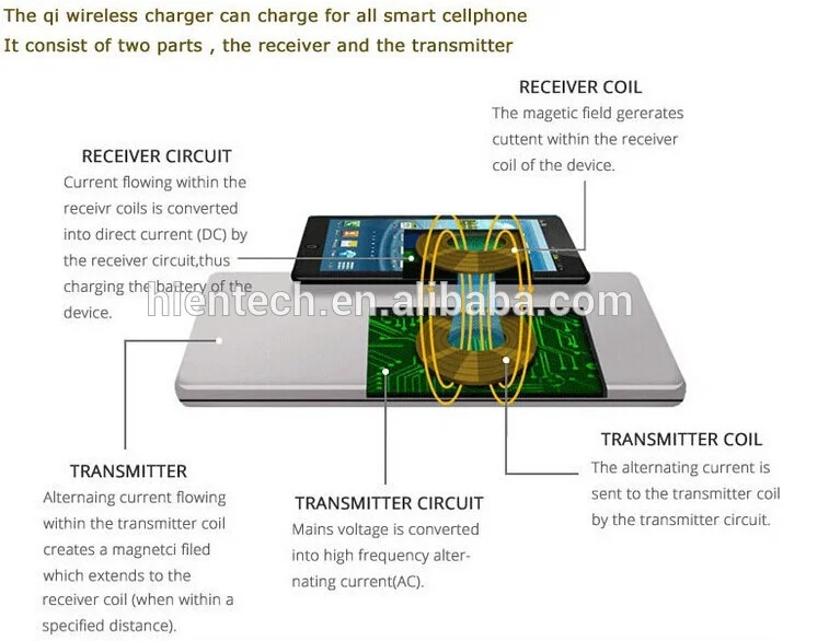 wireless charging pad ce fcc qi charger for htc blackberry phones buy wireless charging pad qi wireless charger case for htc qi standard charger