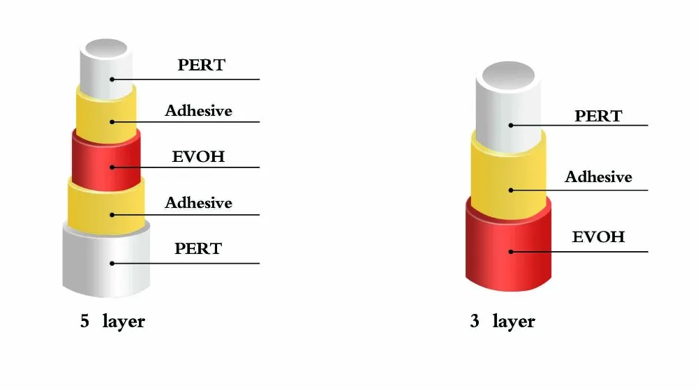 China 5 Layers Eval(evoh) Pert Pipe Production Line - Buy Evoh/pert ...