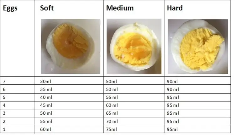 egg and water