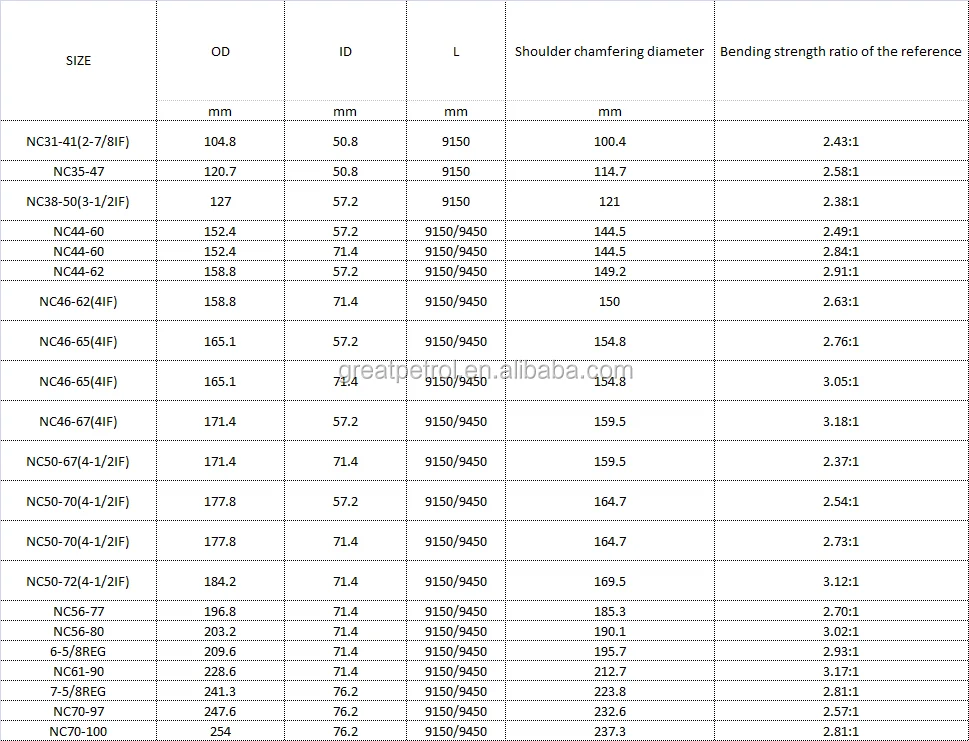 Api Standard P550 Non Magnetic Drill Collar Nmdc For Well Drilling 